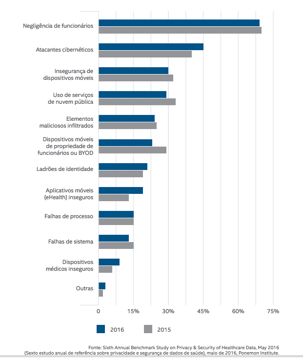 relatorio2