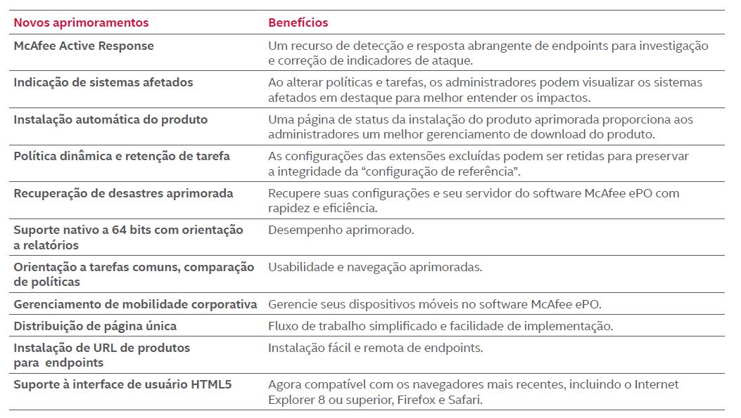 McAfee ePO - Novos aprimoramentos e benefícios