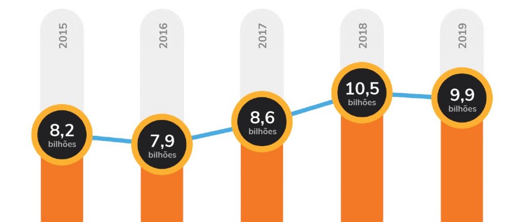 Gráfico Ataques de malware nos últimos anos.