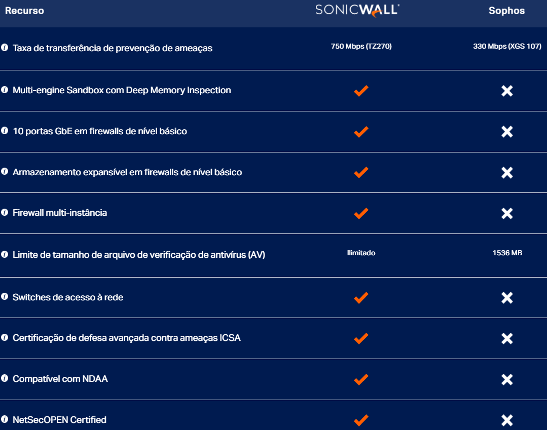 untangle firewall vs sonicwall untangle firewall vs sonicwall