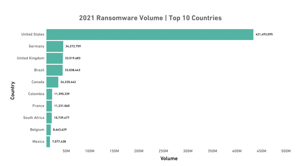 Dois dos maiores cassinos dos EUA são alvos de ataque ransomware